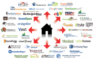 List of Website to sell your house 